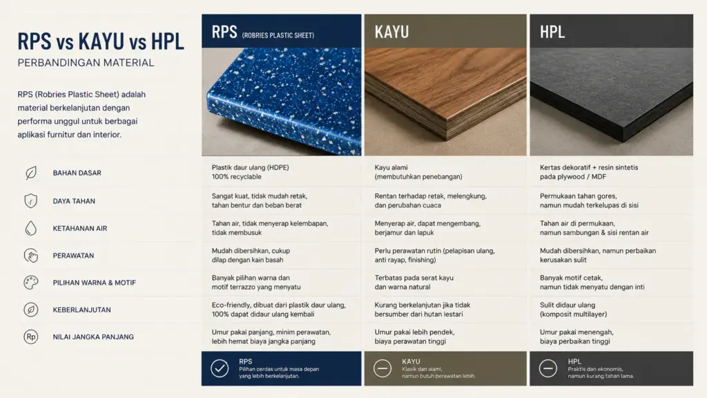 perbandingan material plastik daur ulang vs kayu HPL furnitur