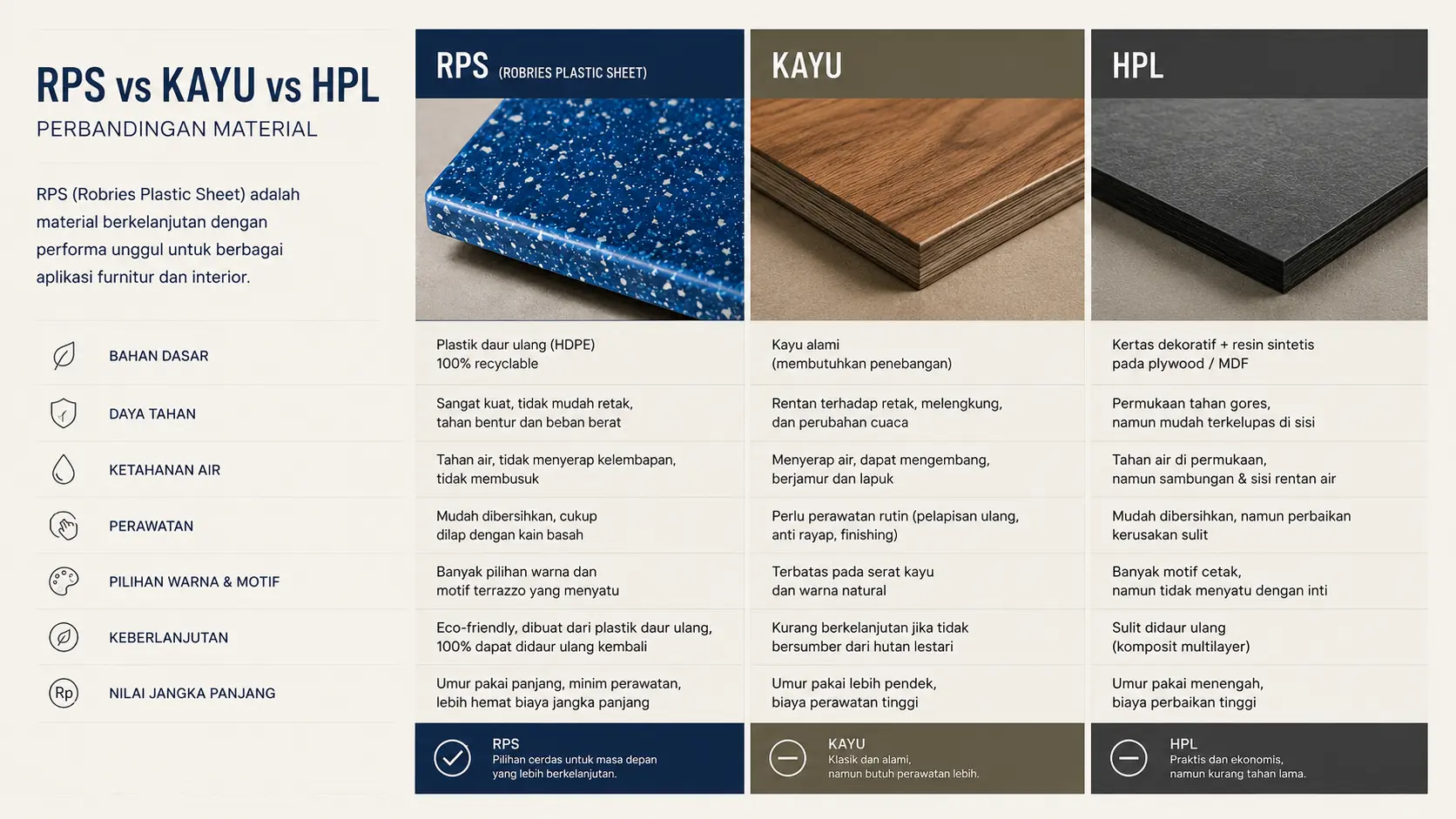 perbandingan material plastik daur ulang vs kayu HPL furnitur