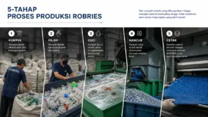 proses produksi plastik daur ulang material furnitur 5 tahap