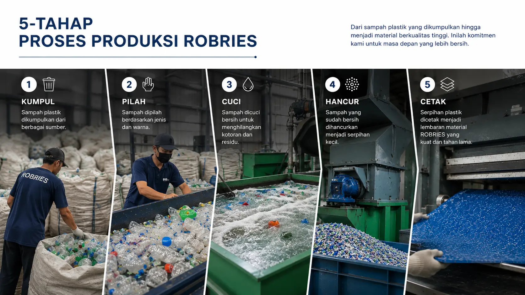 proses produksi plastik daur ulang material furnitur 5 tahap